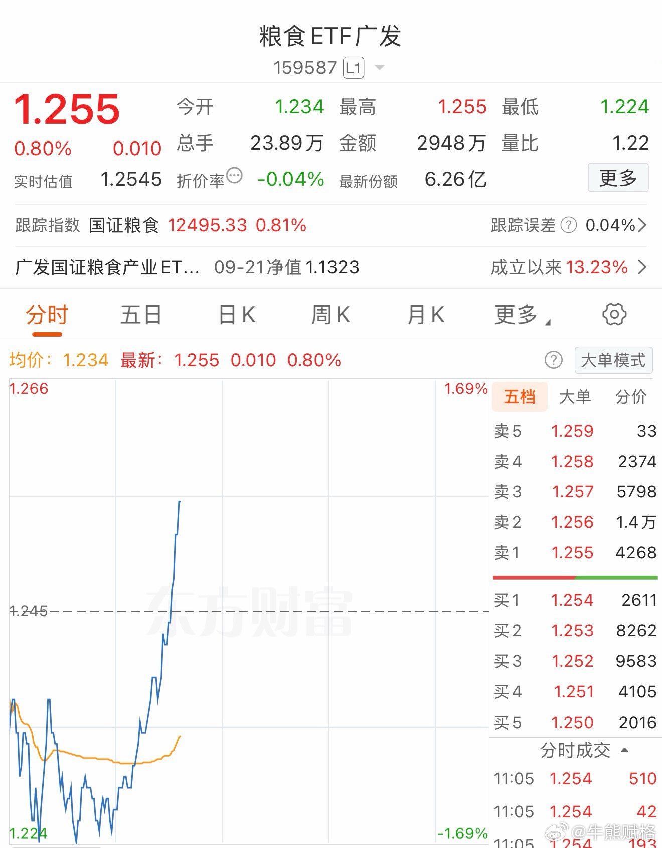 如何？基金a股 ​​​
