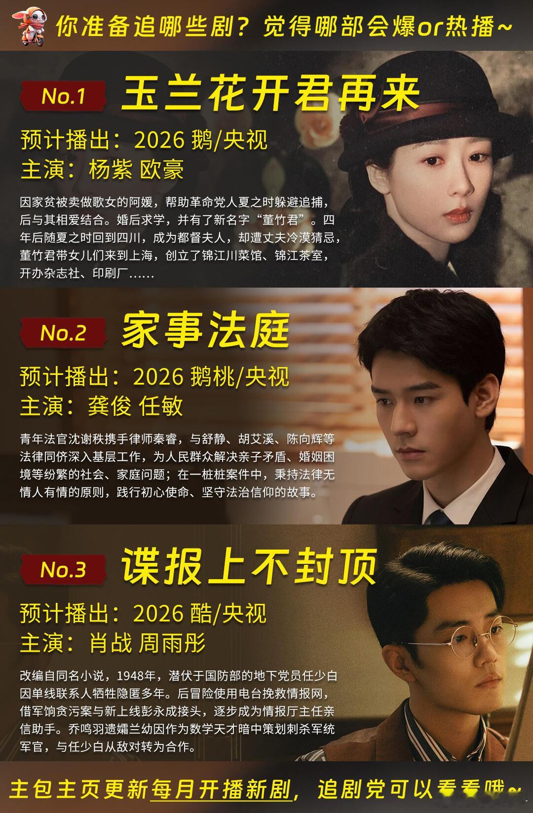 🎬央视2026待播剧（现代篇）如下：「冬去春来」白宇 章若楠 林允 王彦霖「小