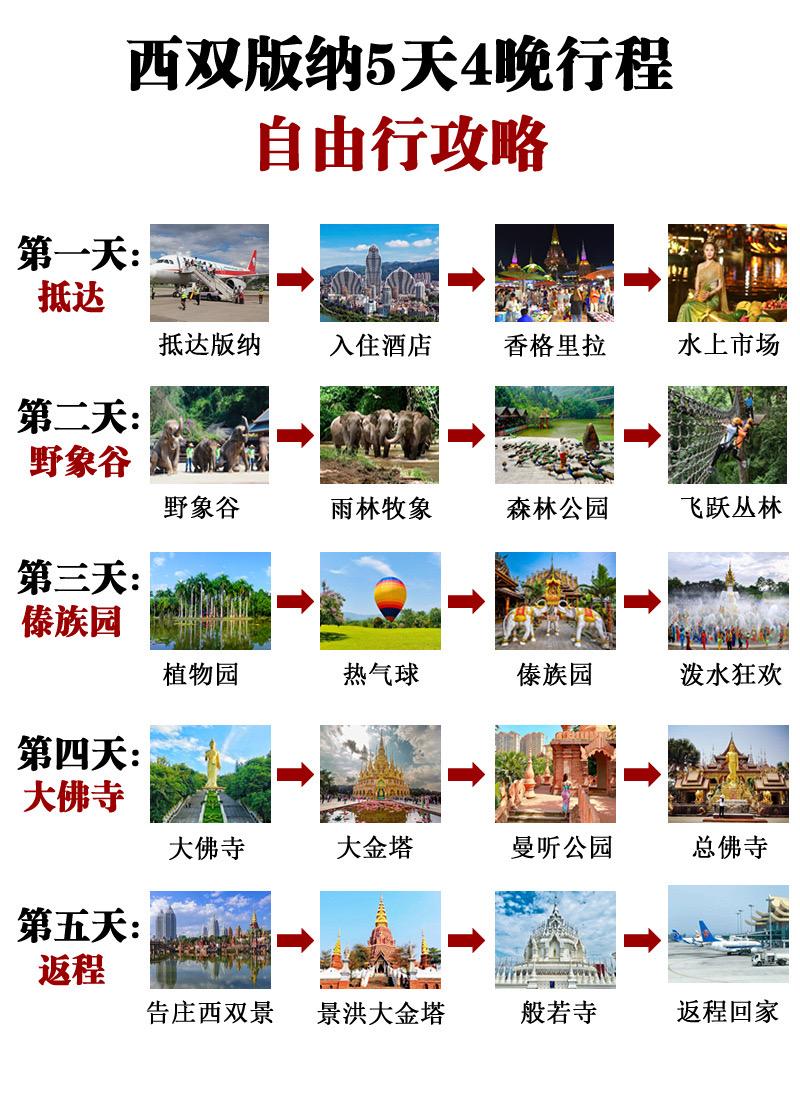 西双版纳5天4晚旅游行程攻略