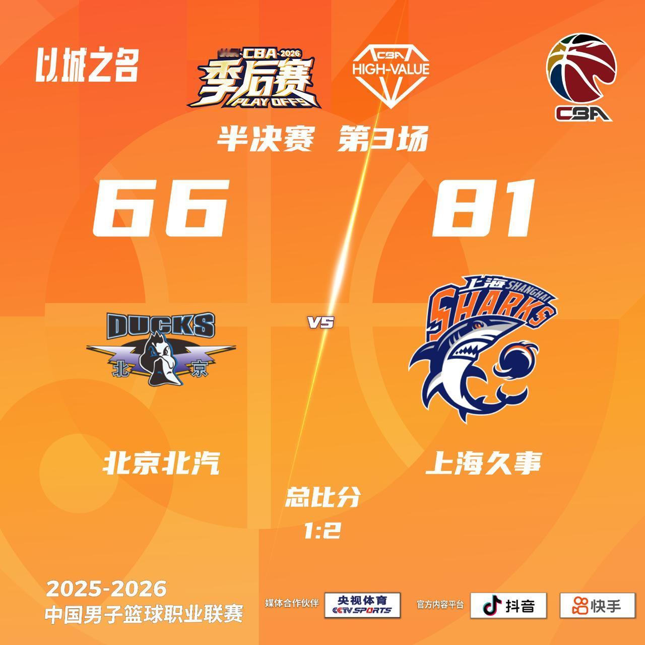 北京北汽 66-81 上海久事北京男篮vs上海男篮
北京北汽：杰曼22分3篮板4