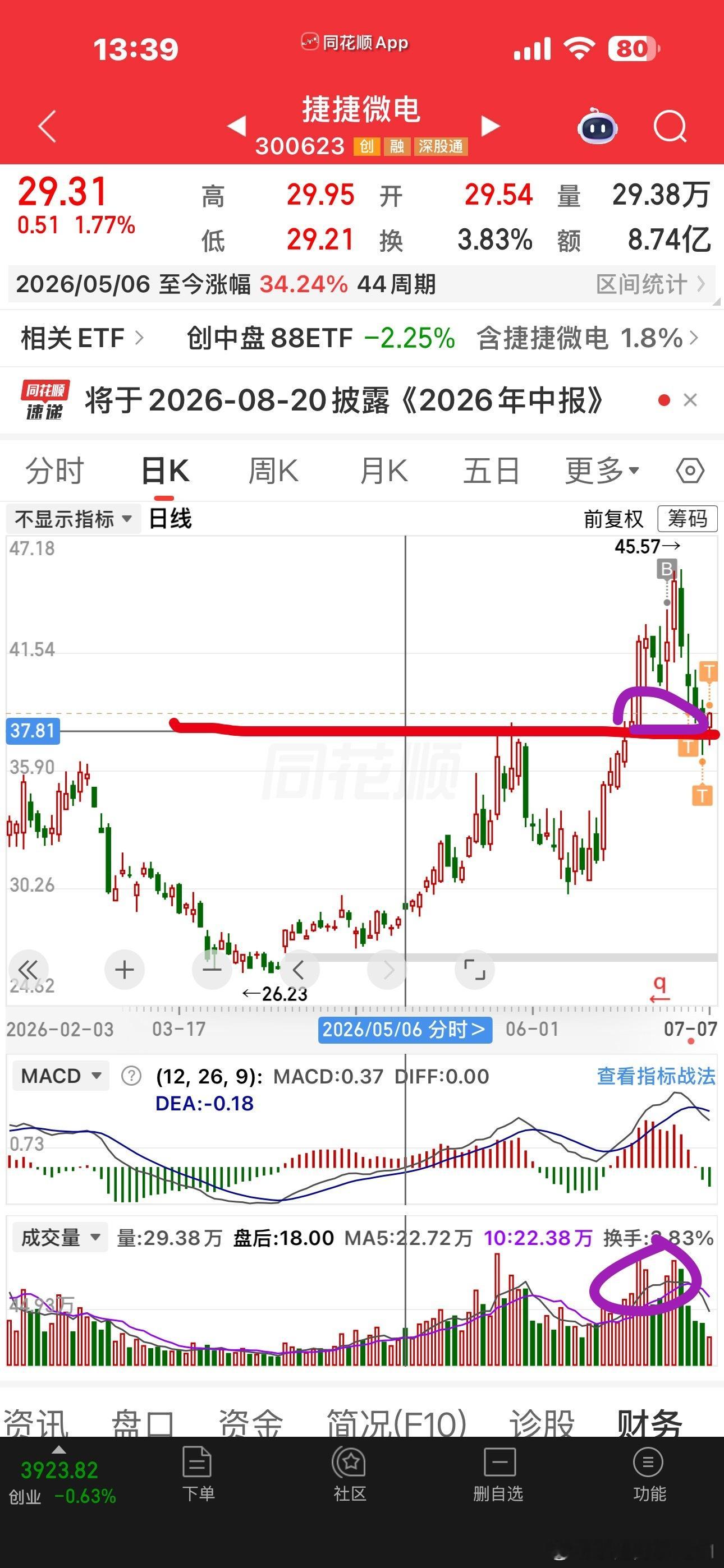 虽然没有T在高位，但是在市场最恐慌的时候，咱也算是尽了多头义务的人