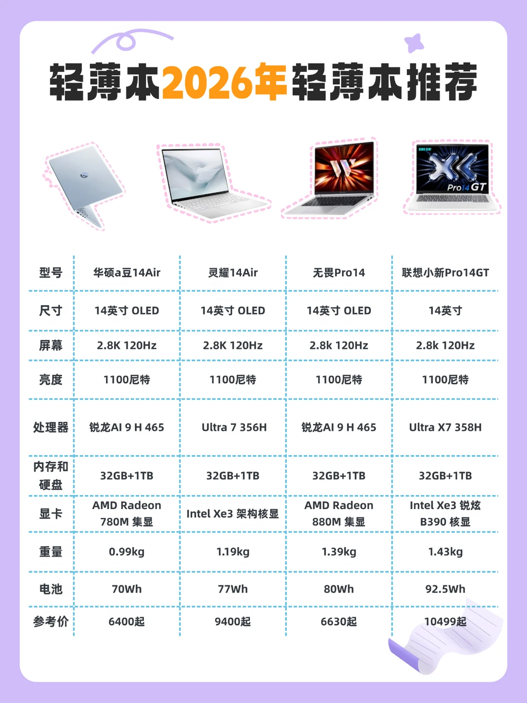 2026四款闭眼入高性能轻薄本✨