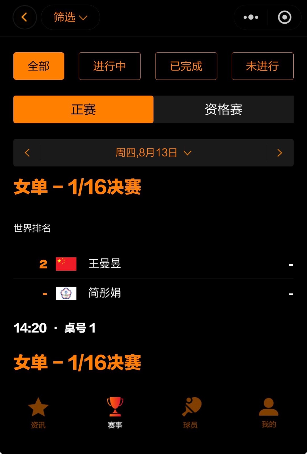 wtt欧洲大满贯瑞典站2026 王曼昱加油 🏓赛事预告🏓女单 R322026