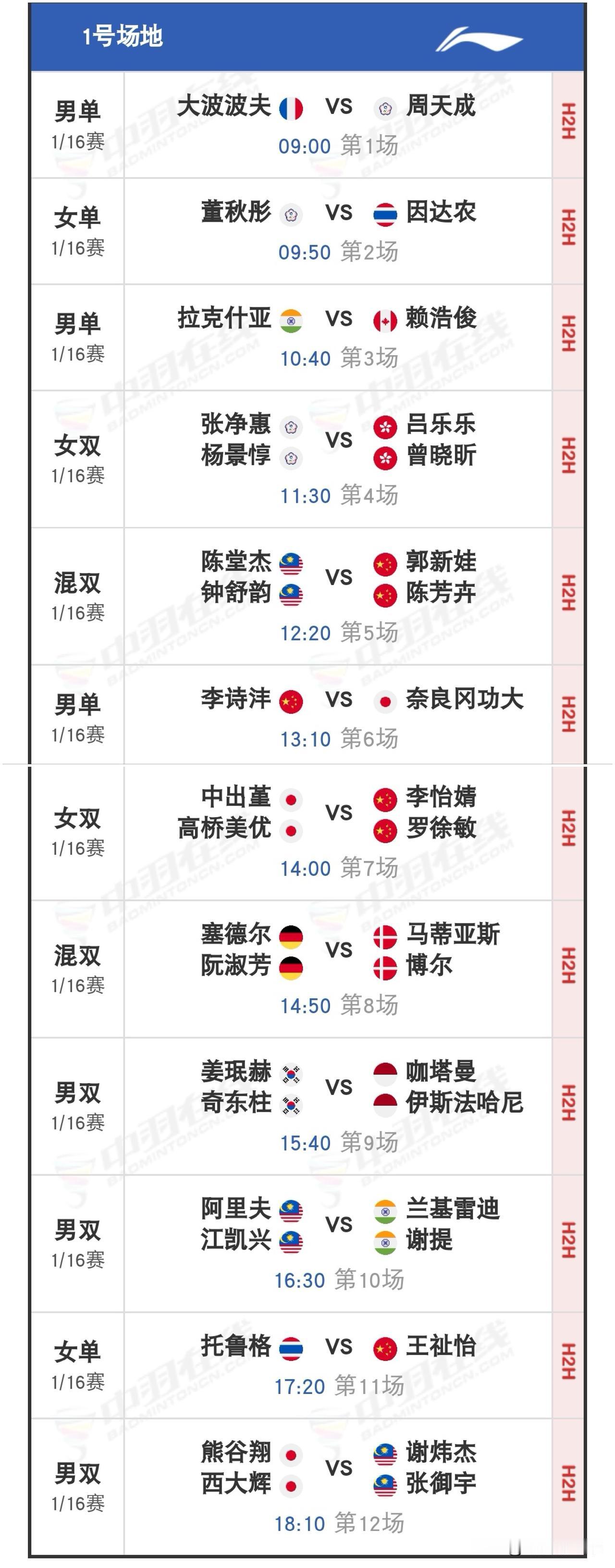 9月2日2026中国羽毛球大师赛1/16决赛（二）赛程安排

今天国羽拿下10胜