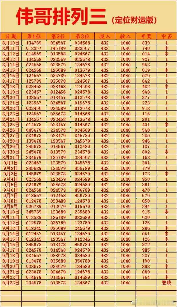 9月23日伟哥店内排列三更新！排列三推荐排列三竞彩每日推荐 ​​​