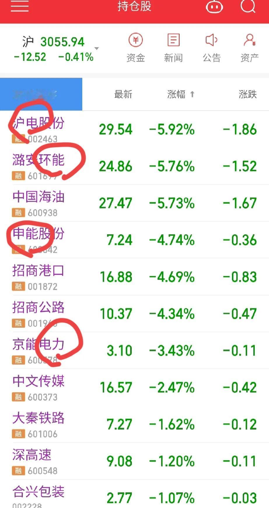 奈奈个熊的

不都说AI的尽头是电力吗？
为什么我的电力大跌?
为什么？

申能