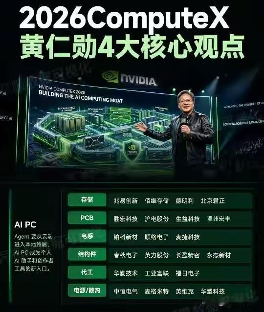 这四大板块是否值得关注？