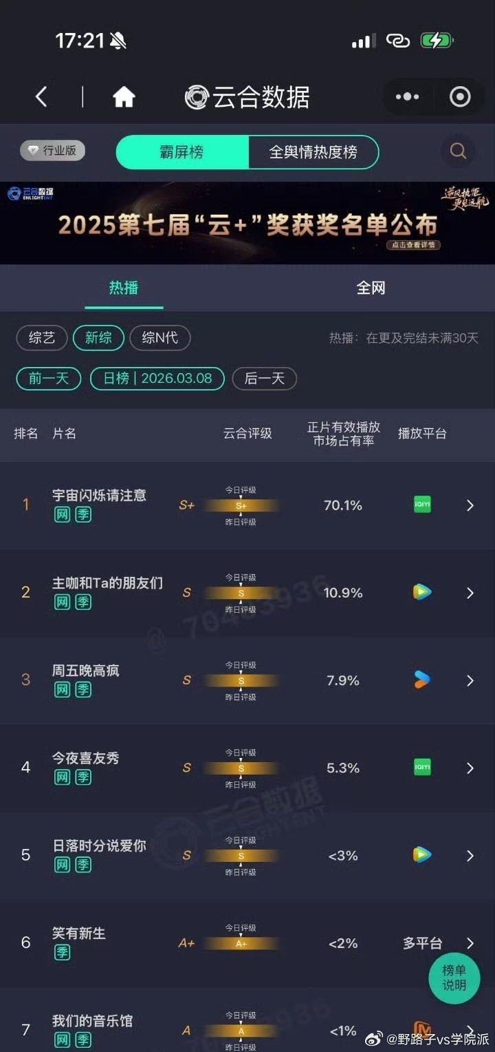 宇宙闪烁请注意喝汤宇宙闪烁请注意70.1% 《宇宙闪烁请注意》成功喝上汤，新综云