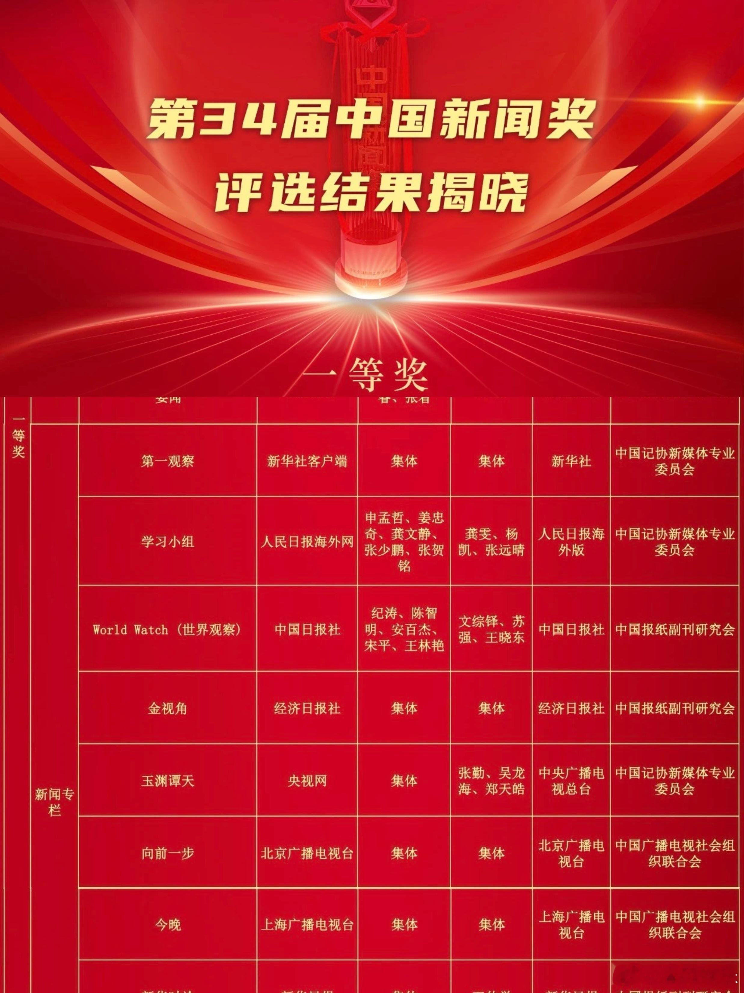 #这样的节目做什么都会成功的##只有爸妈才知道这个奖项的含金量# 没想到有朝一日