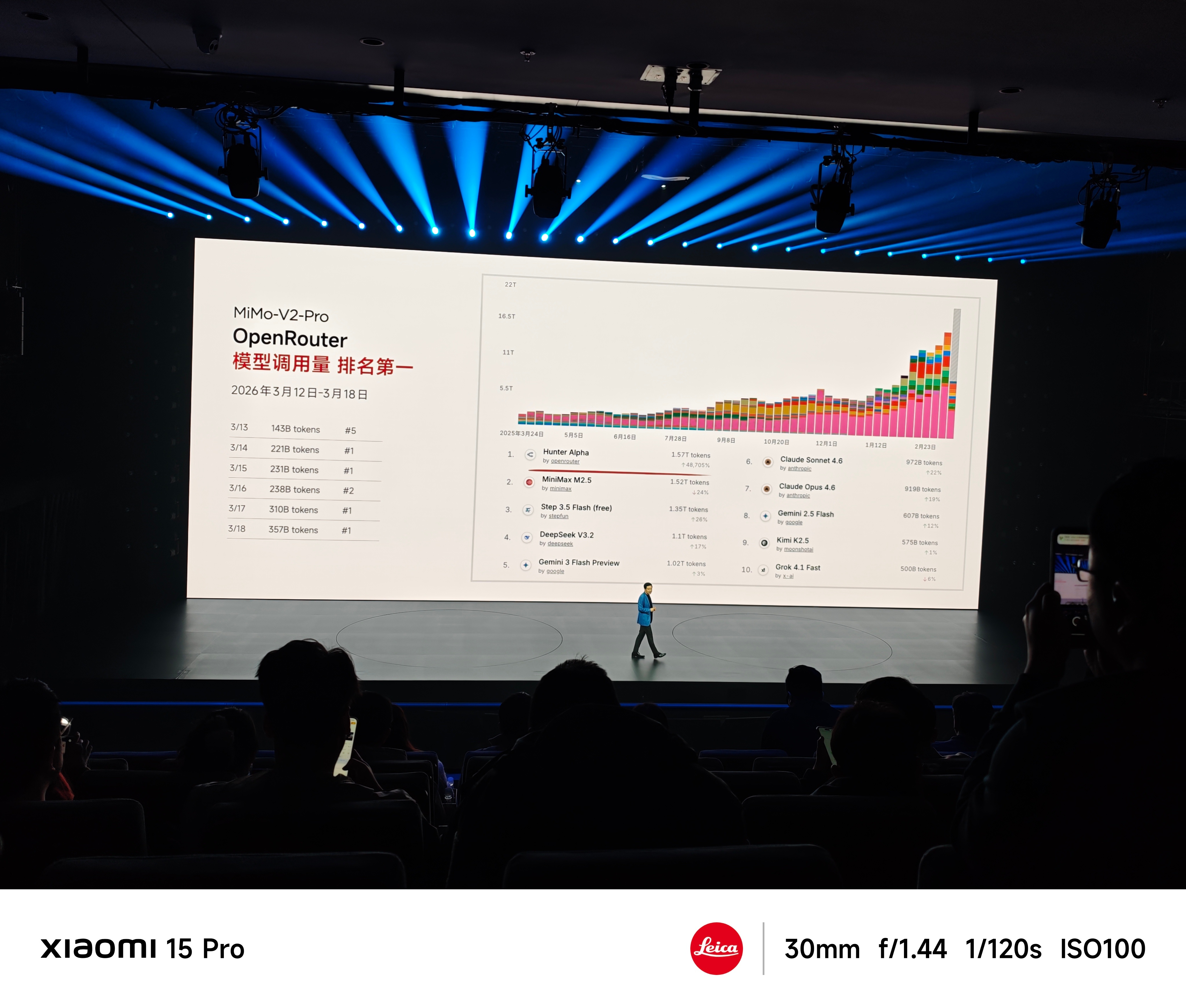 说实话，这份小米2025年财报的信息量很大，但真正值得聊的不是“数字有多猛”，而
