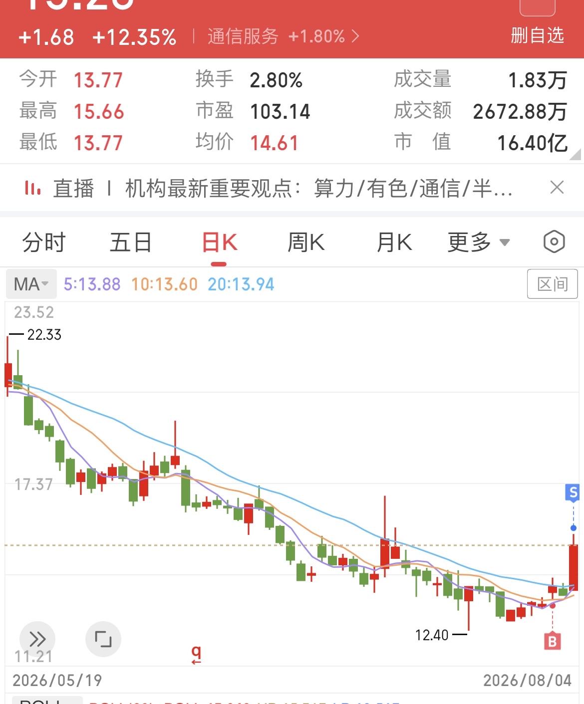 连红七天[呲牙]