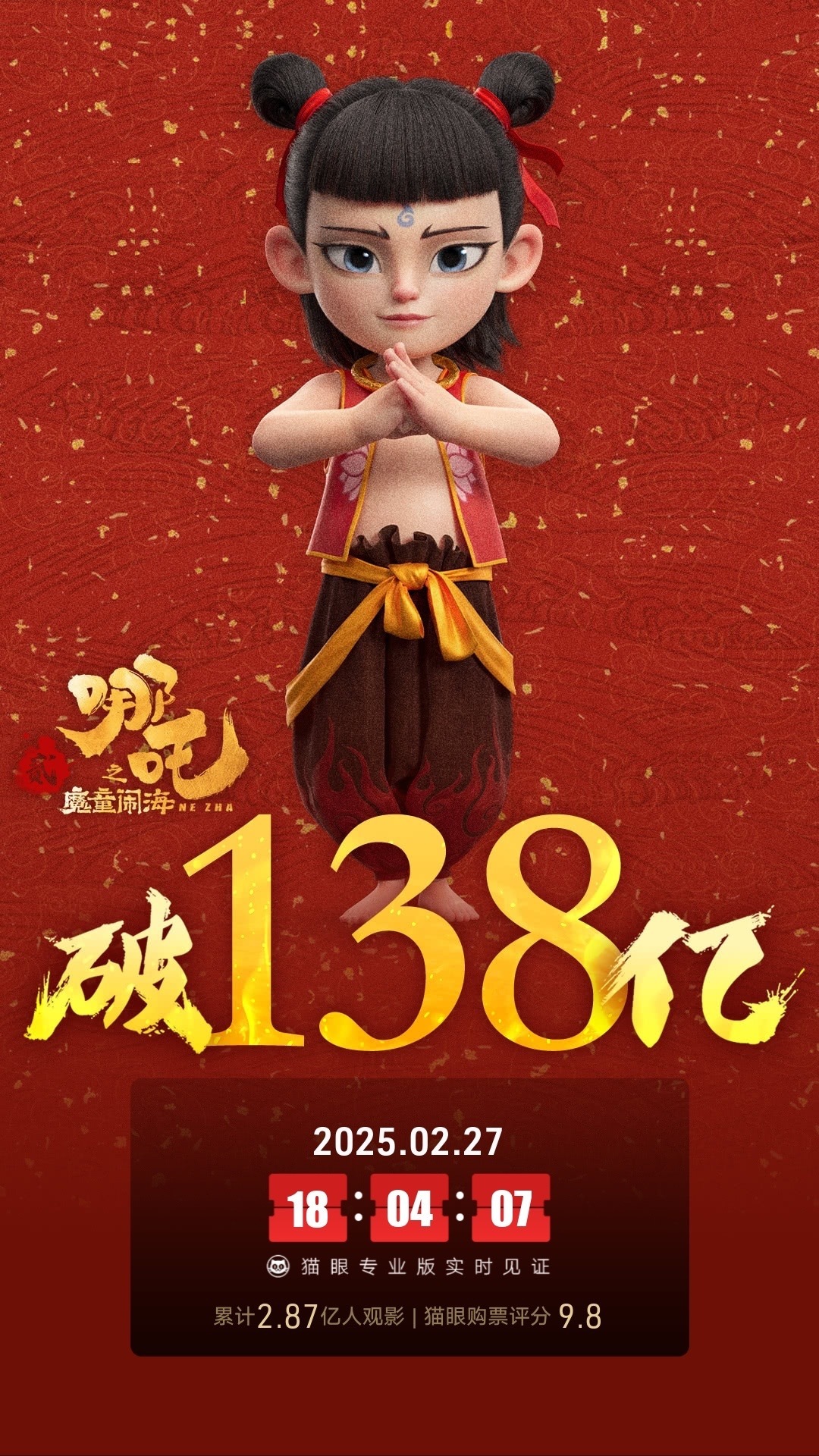 厉害了！哪吒！电影哪吒之魔童闹海 上映30天， 总票房破138亿！期待前五！ 