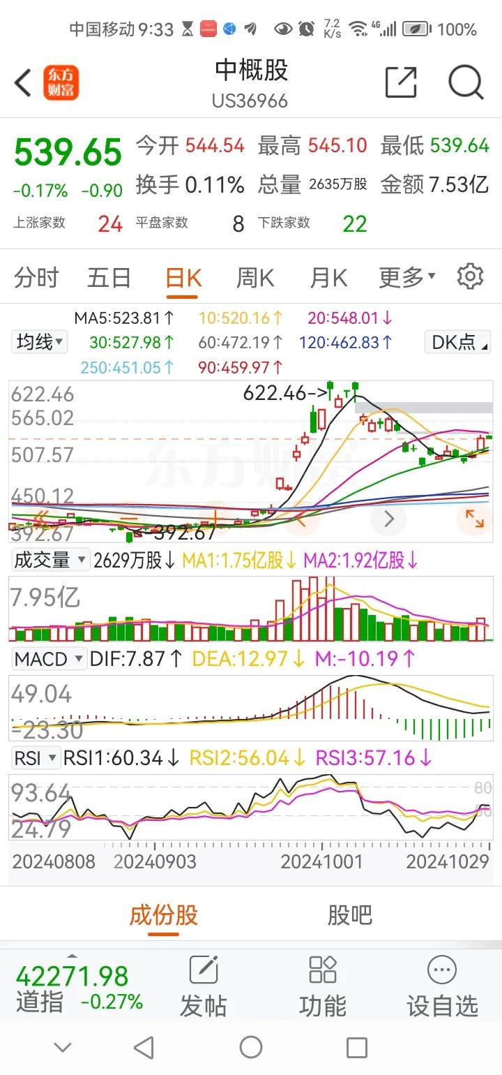 晚间传来三大重要消息，可能影响明天A股相关走势。消息一，今晚中概股迎来了调整，目