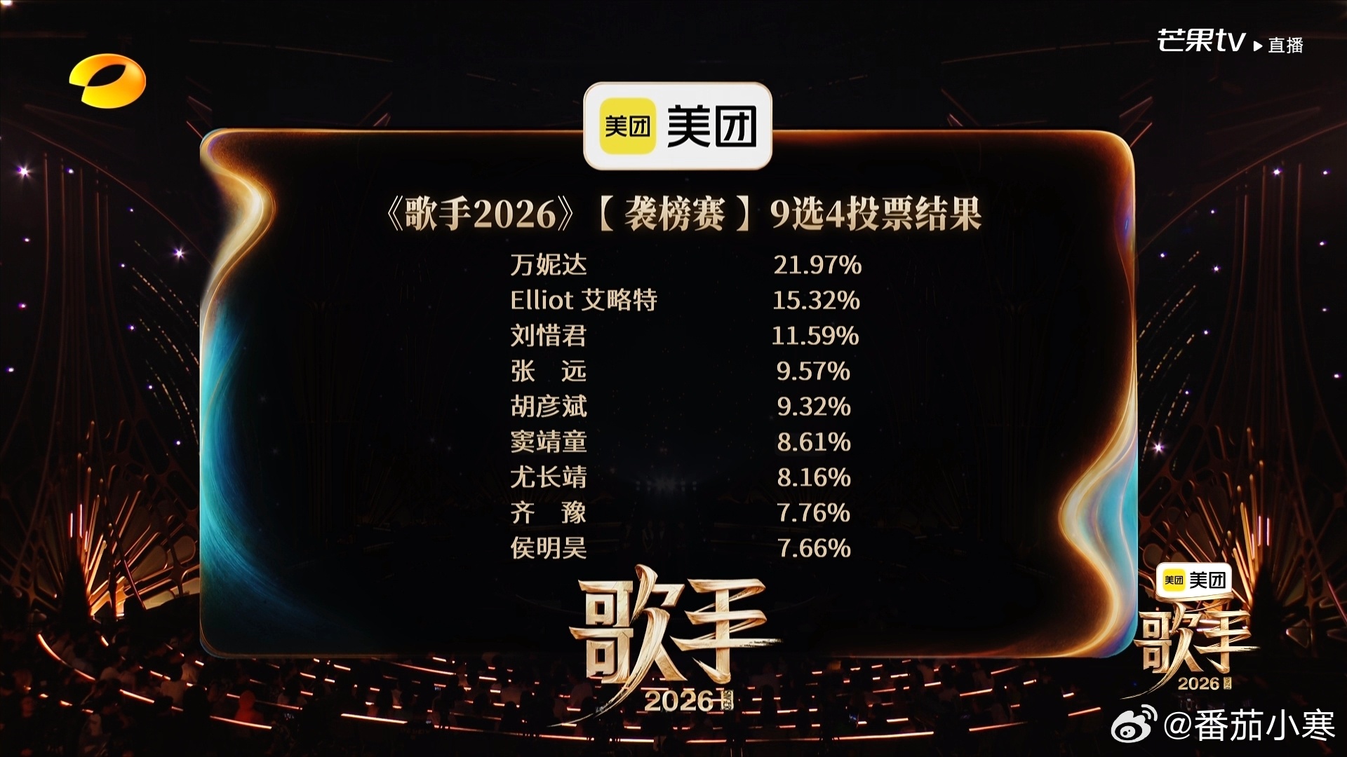 歌手排名06/26 第六期排名1. 万妮达（守榜成功）2. 艾略特3. 刘惜君4