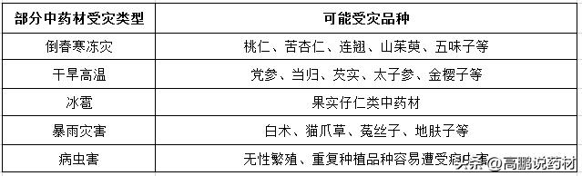 持续冷空气将影响部分药材采收和未来正常生长

近日，持续的冷空气南下，未来2个月
