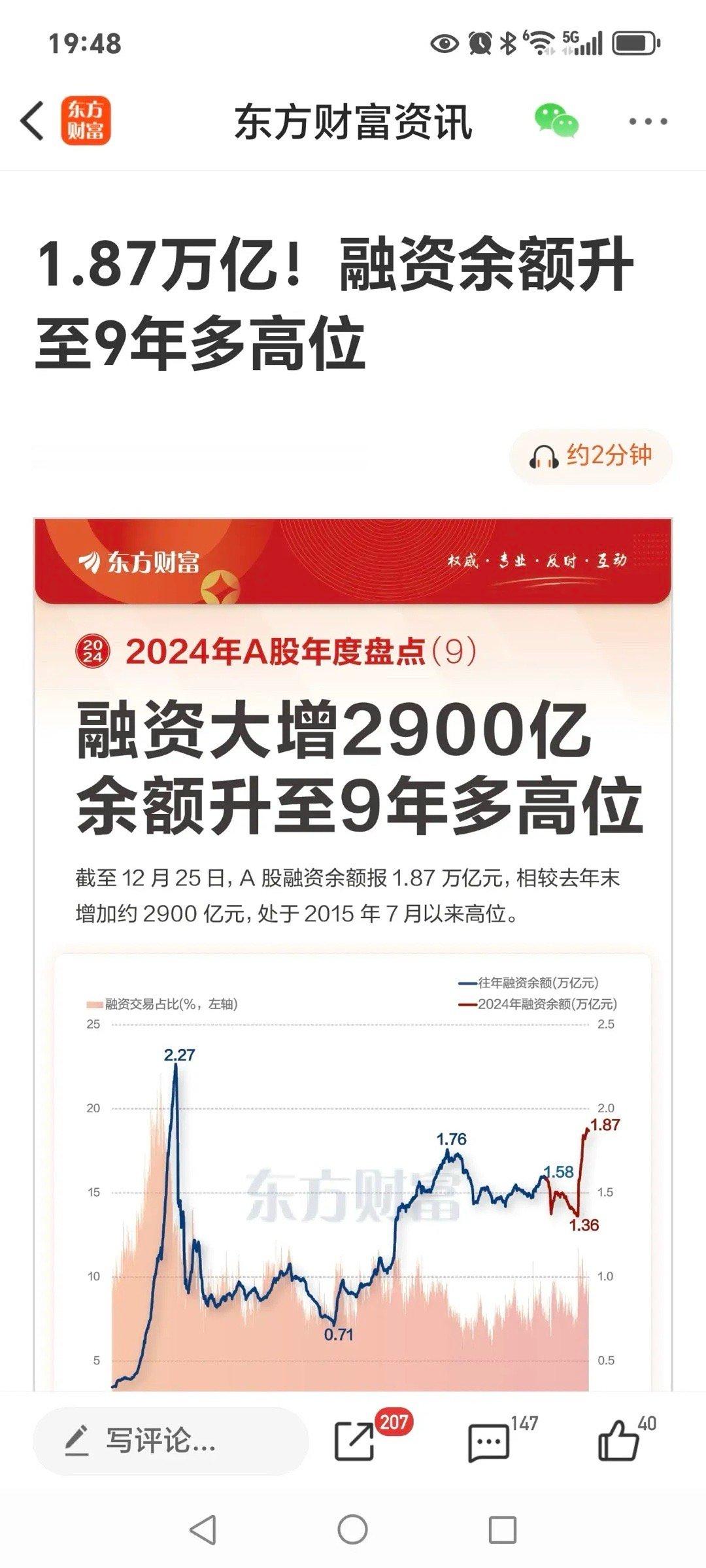 第一个讯息很重要！！！第二个讯息更重要！！！目前融资额度已到69年来的最高位，博