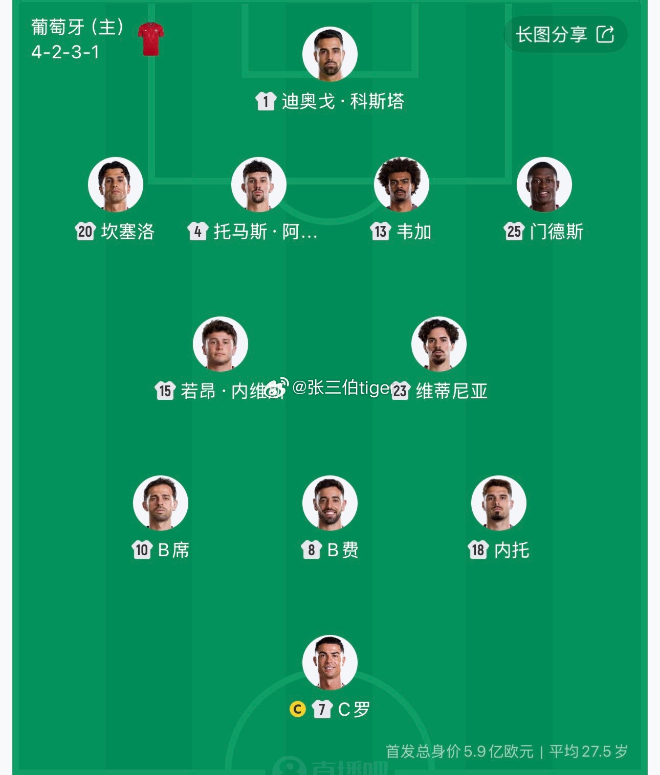 当今世界最强中场C罗领衔葡萄牙首发葡萄牙vs民主刚果首发世界杯