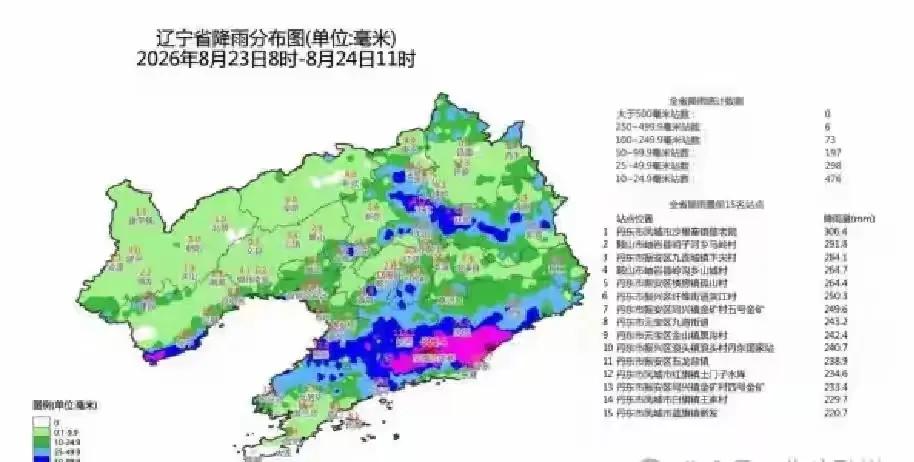 辽宁6个乡镇将出现特大暴雨！⚠️
 
气象预警提示，辽宁东南部共计6个乡镇预报出