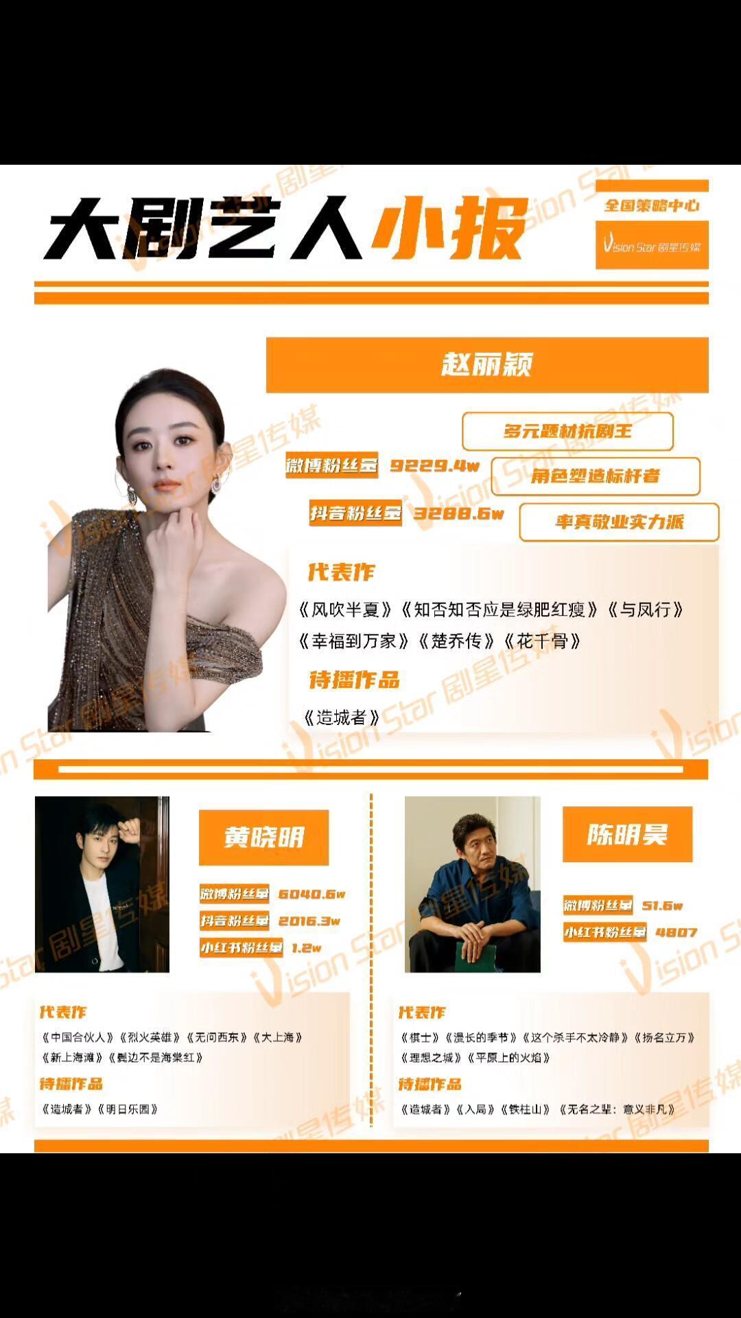 赵丽颖《小城大事》开启招商，燥候多元题材扛剧王、角色塑造标杆者、率真敬业实力派演