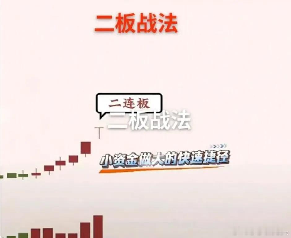 今天这个战法大家一定要注意看，认真学，有耐心才是最后的赢家 ​​​