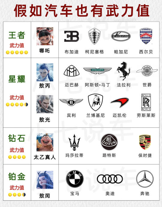 假如汽车也有武力值，2张图看懂汽车级别✅