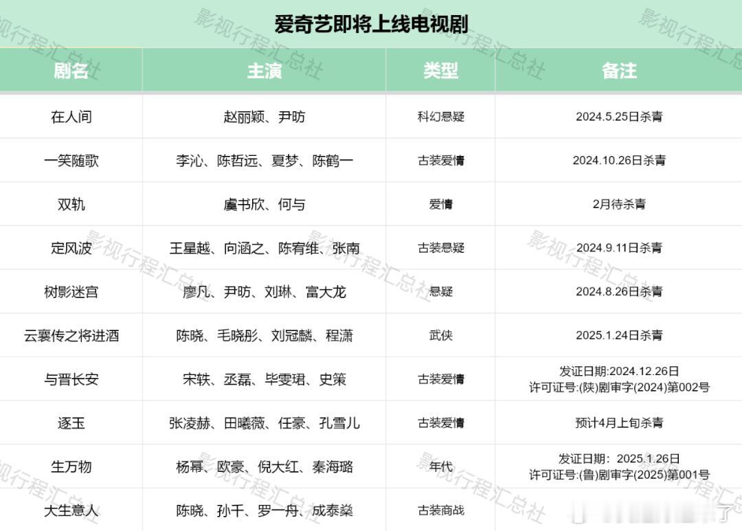 爱奇艺即将上线电视剧汇总-20250214在人间赵丽颖、尹防一笑随歌李沁、陈哲远