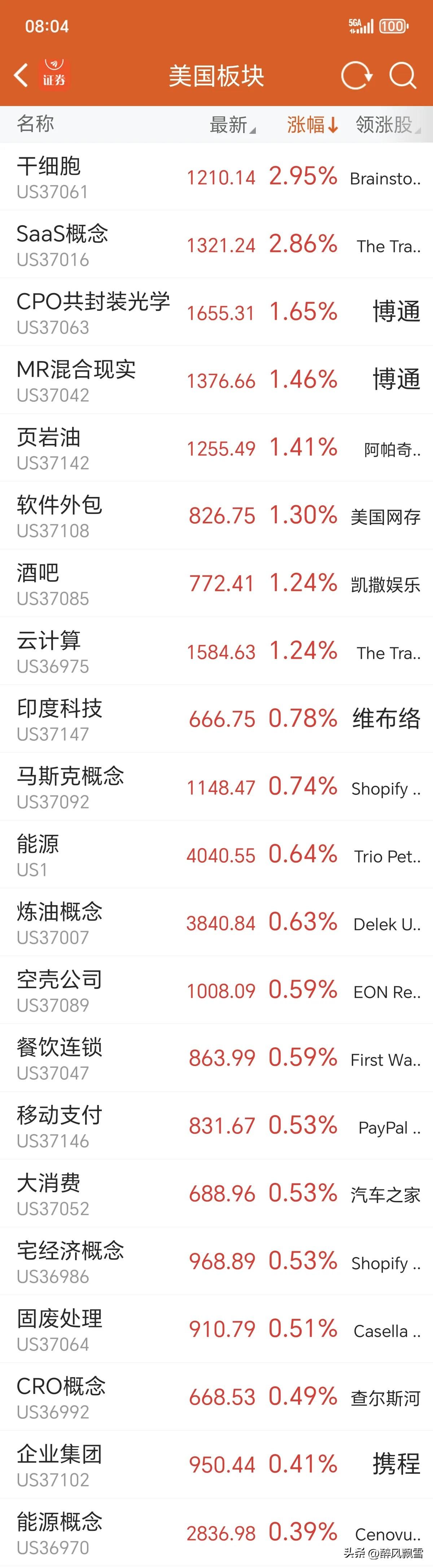 3月6日
轮动为主: