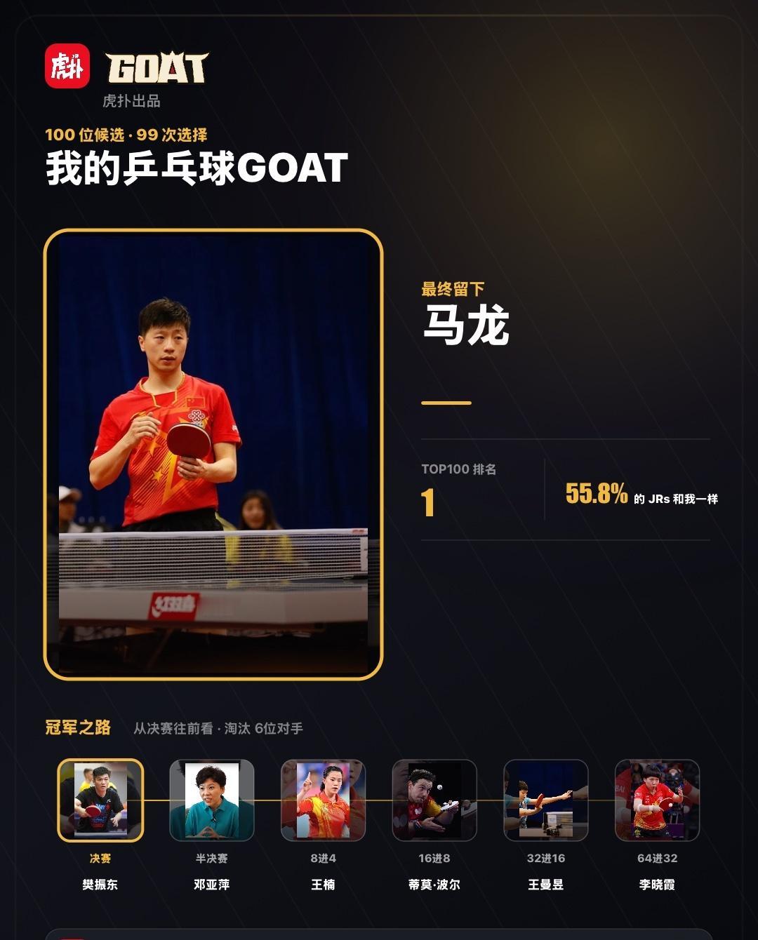 固定答案，樊振东虽败犹荣