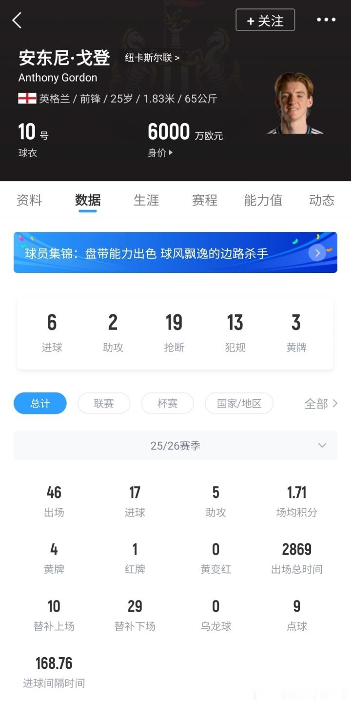 纽卡要价超7500万镑！英媒独家：25岁戈登已经与拜仁达成协议5月13日讯 据英