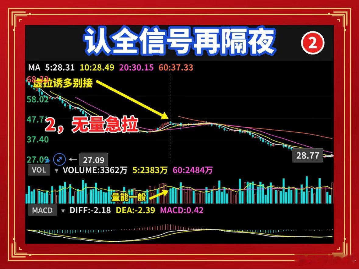 散户做隔夜，先认清这三个信号隔夜单做不好，不是运气差，是信号没认全。很多散户收盘