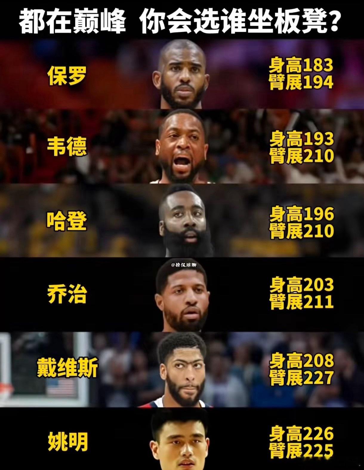 这6位巅峰球星，谁坐板凳最合理？ 