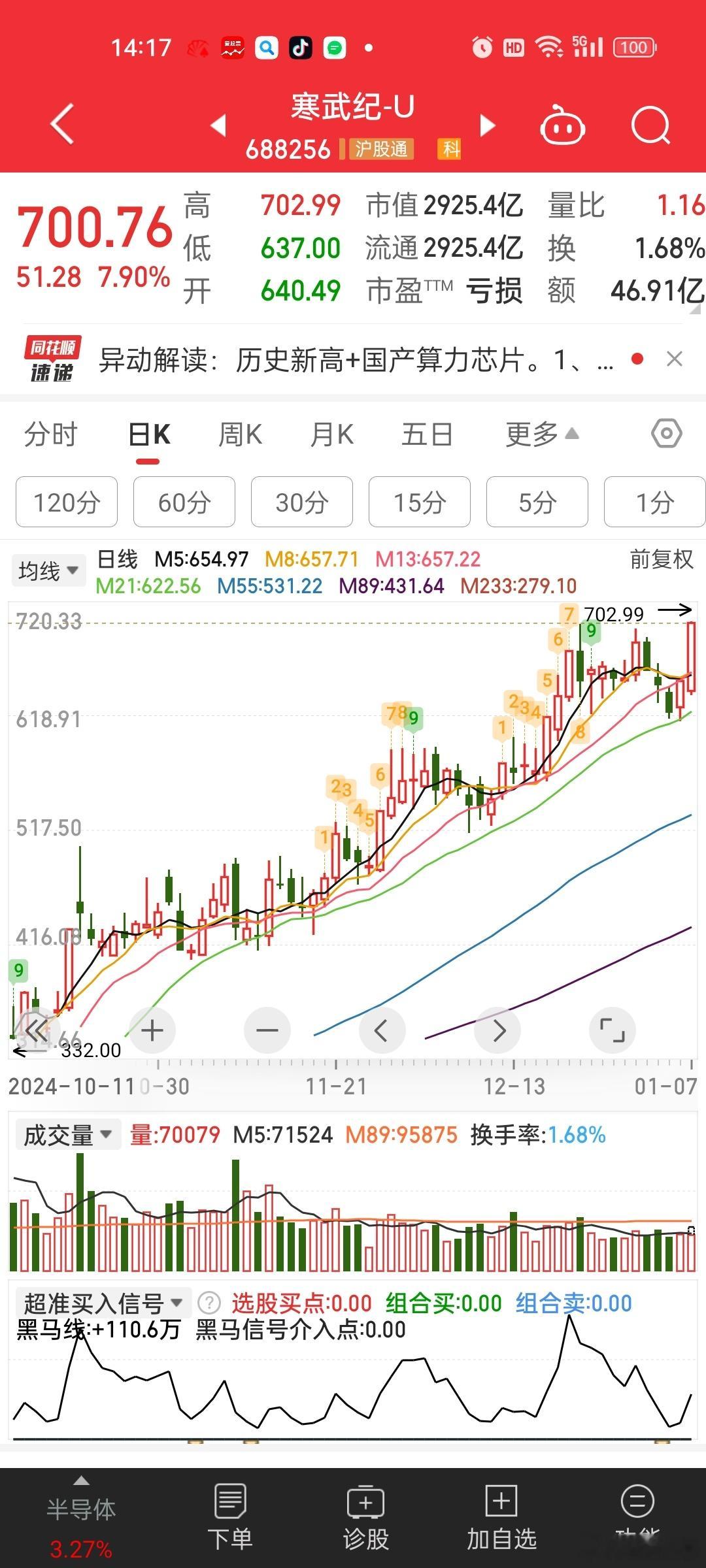 以前不懂事，现在给寒王道歉[汗][汗]300的寒王看不懂，700的只能膜拜了。。