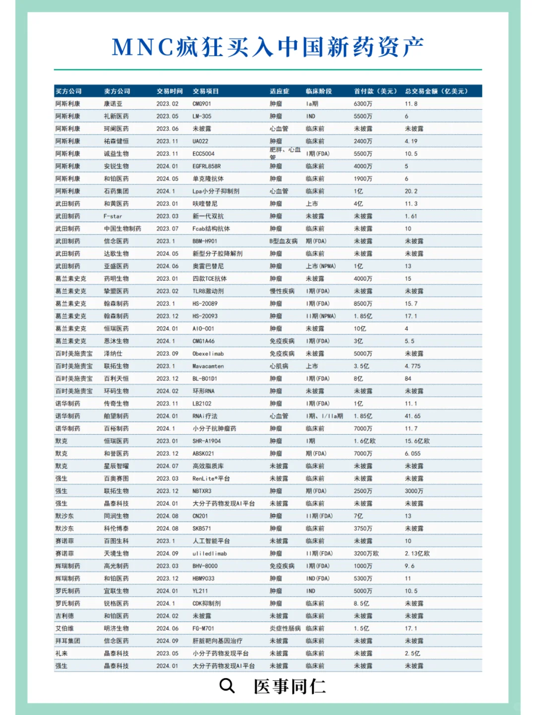 跨国药企的新战场：中国新药分子