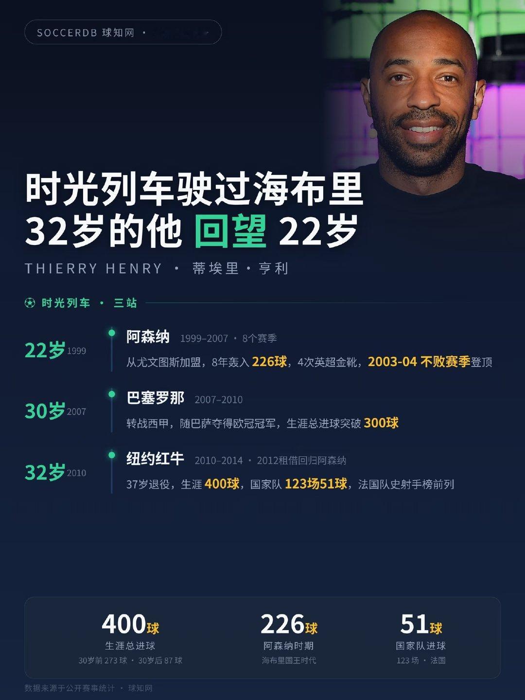 当时光的列车缓缓驶过酋长球场，32岁的亨利就坐在那里，深情的目光望过去，都是自己