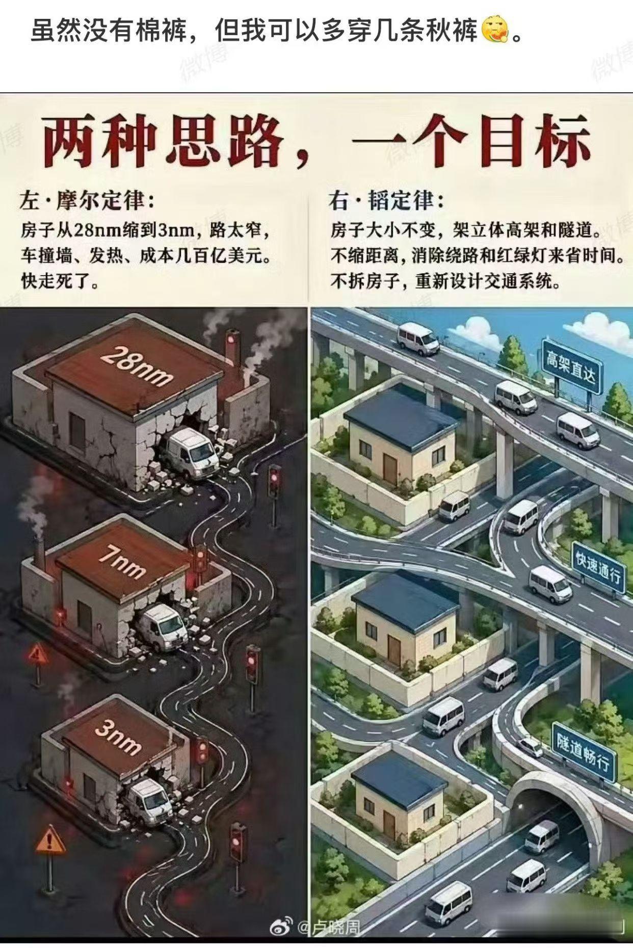 两种思路，同一个目标，哪种思路更好呢？