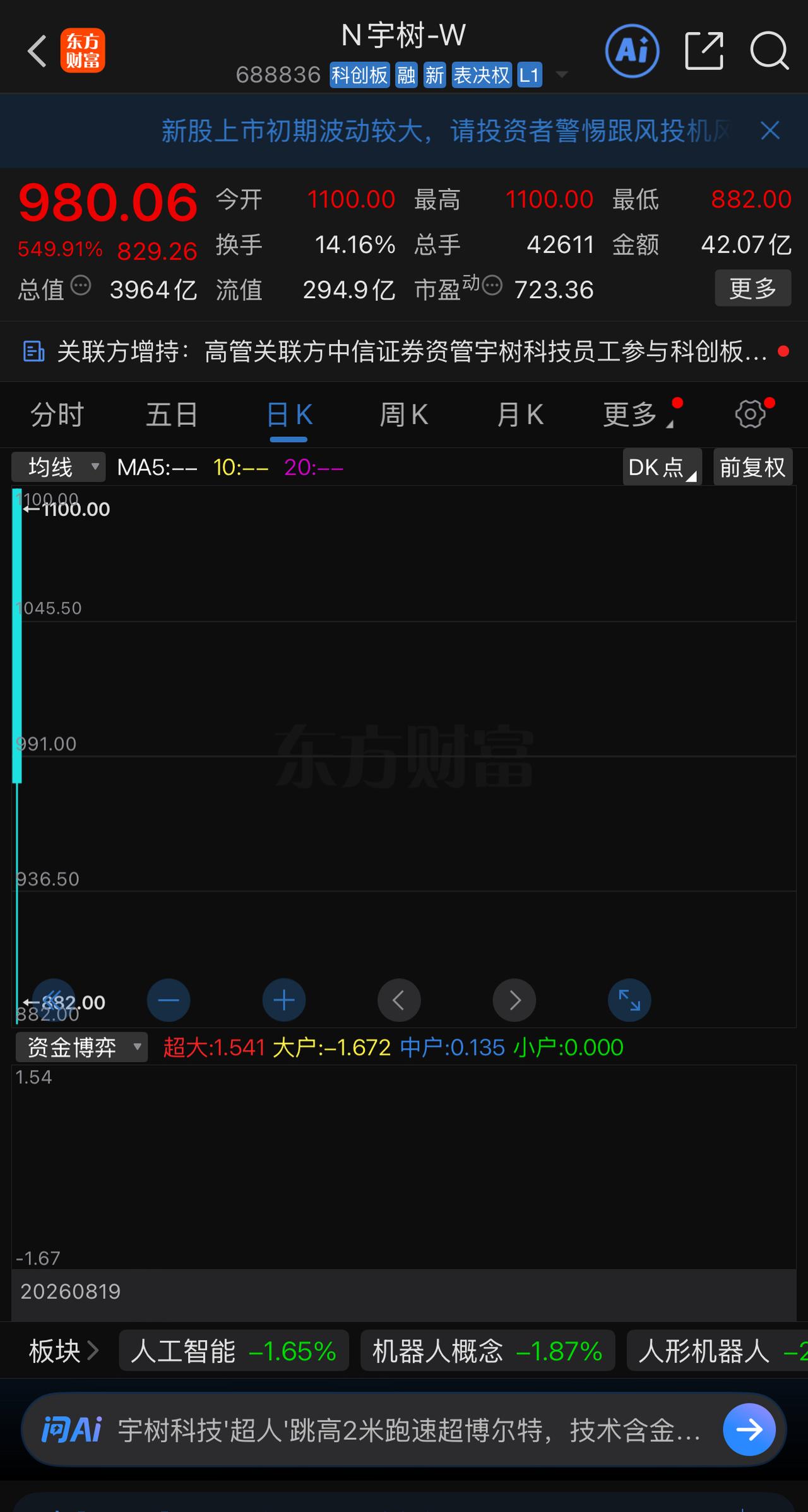 宇树科技，股市量化第一股，抽干股市最后一滴血！