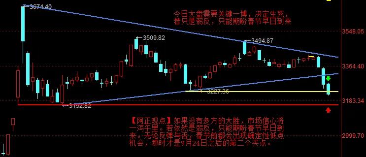 【1月6日盘前分析：今日大盘需要关键一搏 决定生死 若只是弱反 只能期盼春节早日