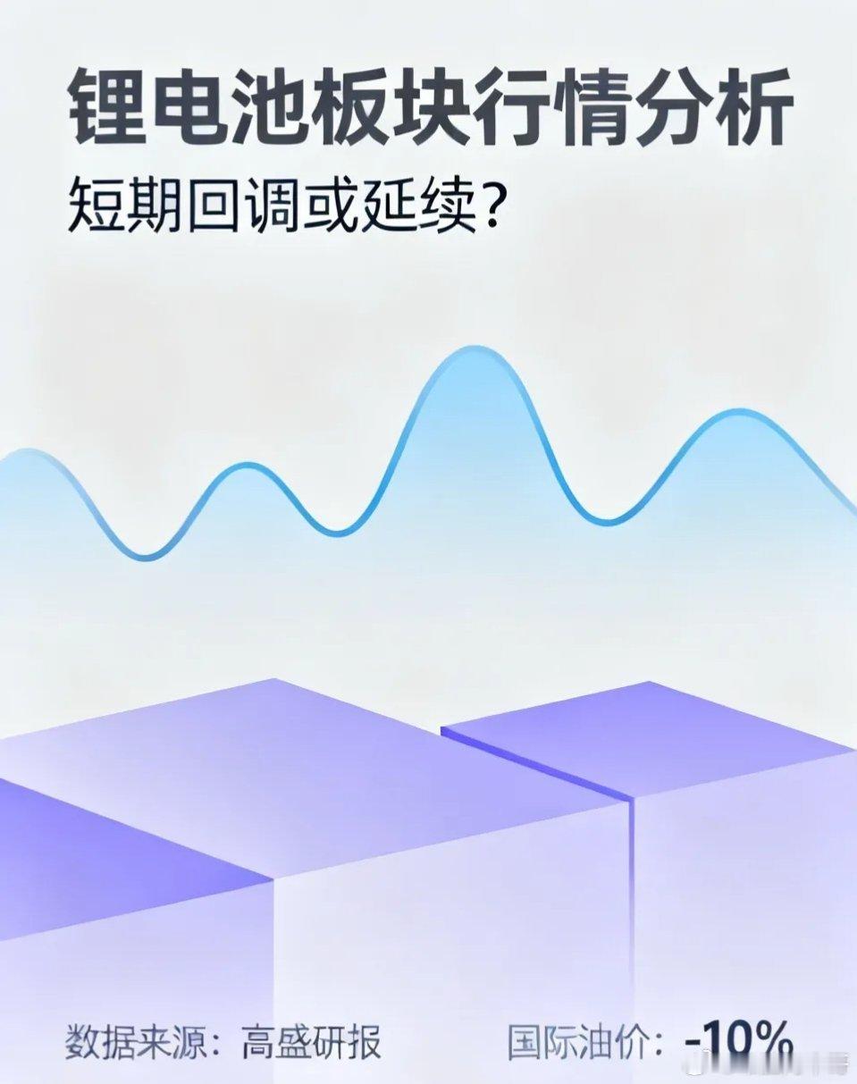 锂电池板块今天下跌，是短暂回调VS这波行情完了？今天，高盛发布了一个研报，说是2