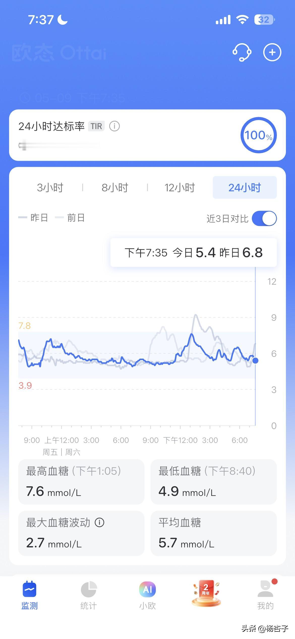 戴上24小时血糖仪才发现：食堂和外卖，全是“血糖刺客”！自己做饭才是王道

最近