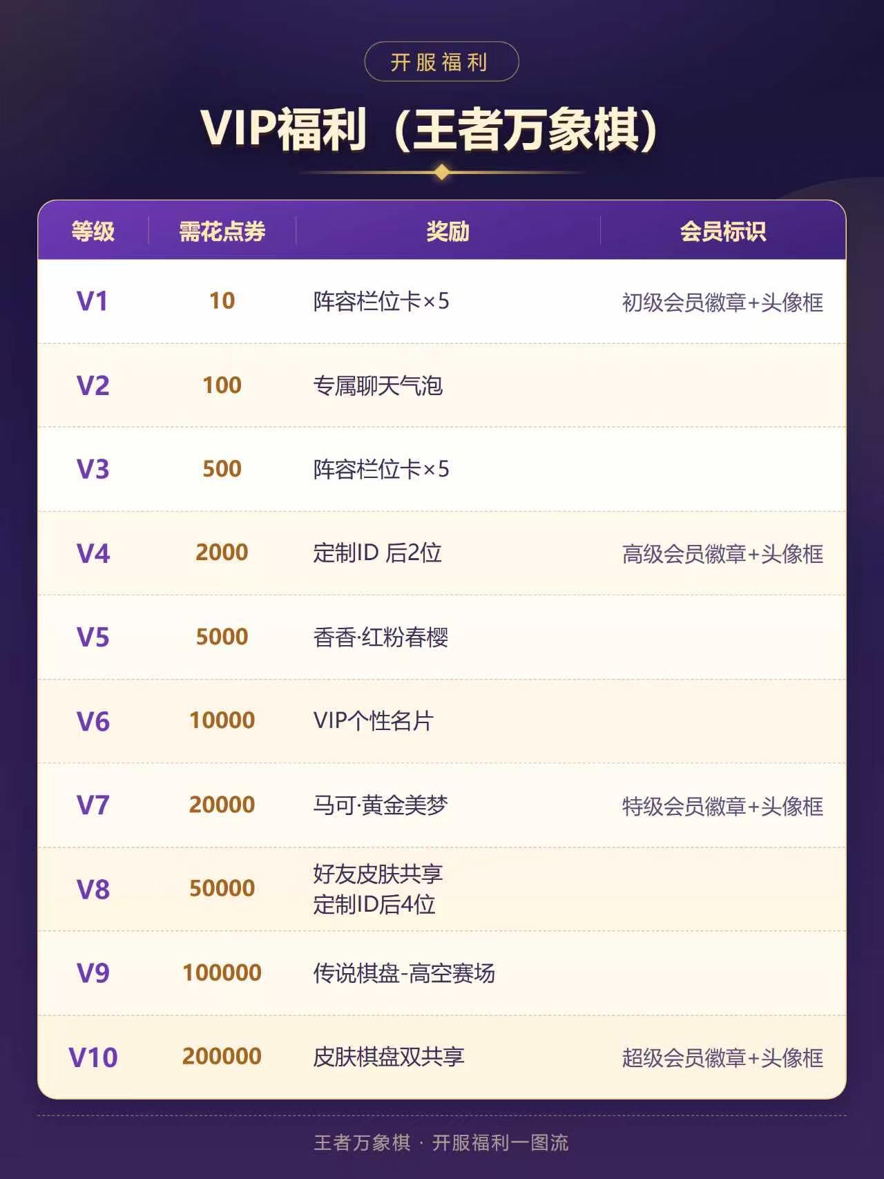 王者万象棋新手攻略王者万象棋开服攻略王者万象棋正式上线 小万同学新手向VIP福利
