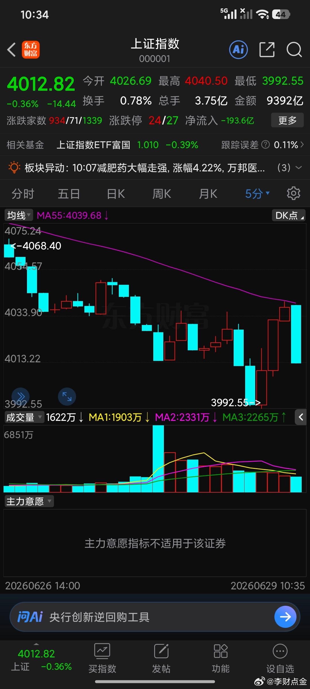 对啊红了那就是那5%这叫韧劲，但是绿了呢，那是因为当天高点你不高抛啊那不绿嘛所以