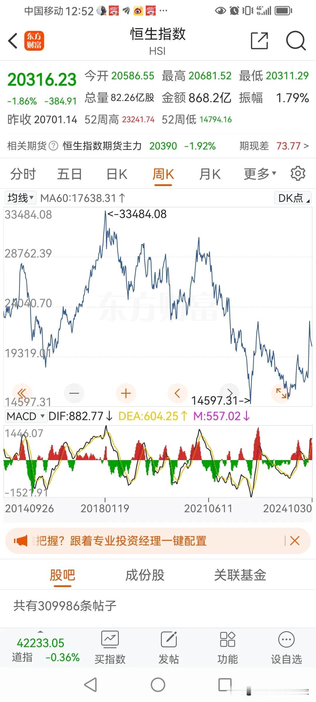 恒生指数存在下跌30%的可能。
周线看，9月份的大涨，并不是牛市启动，因为下跌结