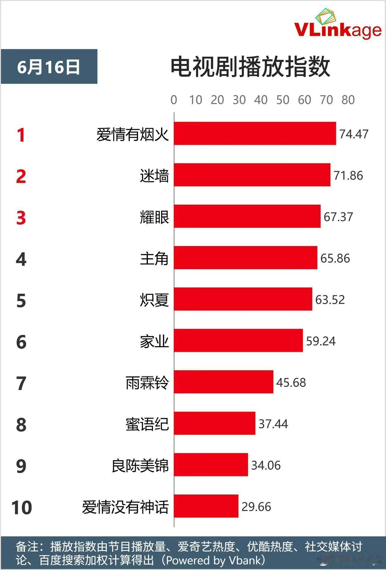 继续努力檀健次爱情有烟火