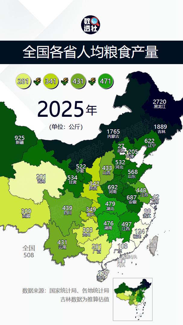 全国各省人均粮食产量
