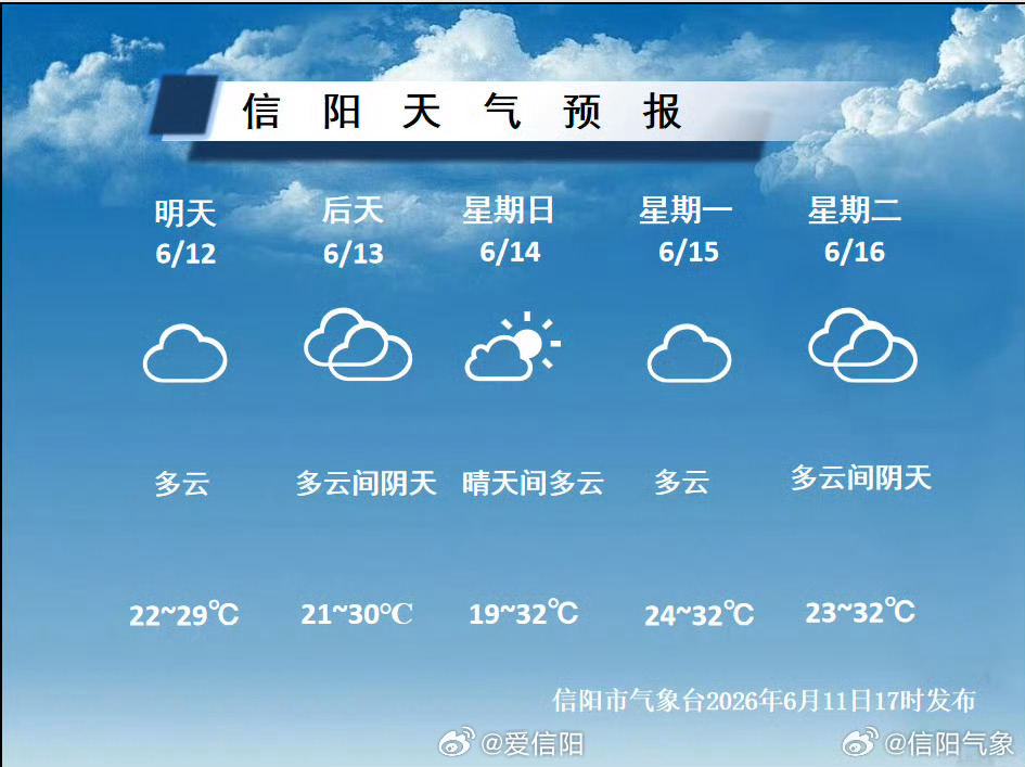 未来五天我市上空的云系总体较多以多云天气为主气温波动上升受冷空气影响，明天的最高