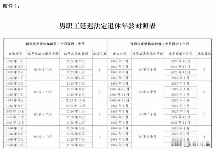 中央定调！弹性退休落地了。男职工、女干部、女工人，分别延至63周岁、58周岁、5