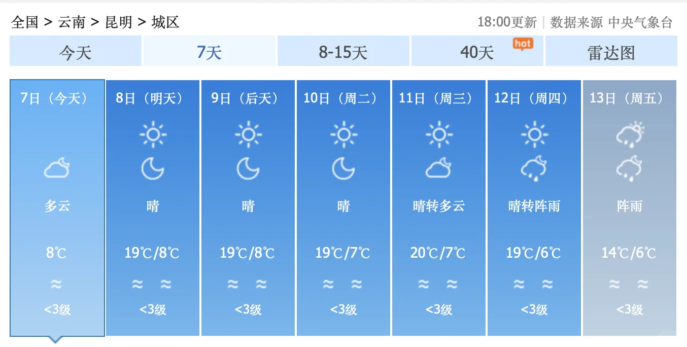 12月11日，星期三，一大早我就要开始昆明citywalk，至少步行3...