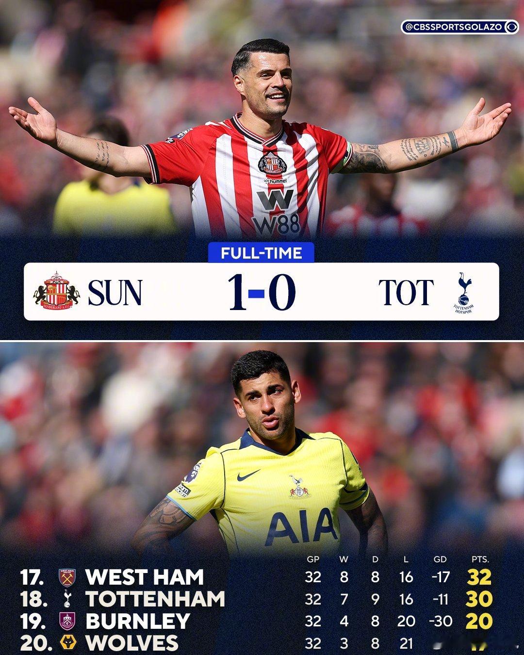 【德泽尔比的热刺首秀告负，目前15轮不胜的热刺排名第18！】桑德兰1比0热刺 英