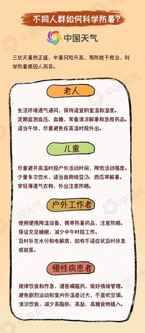 【 热在中伏！南北方一起蒸桑拿 高温打卡日历看哪里热力持久 】　　（中国天气网 