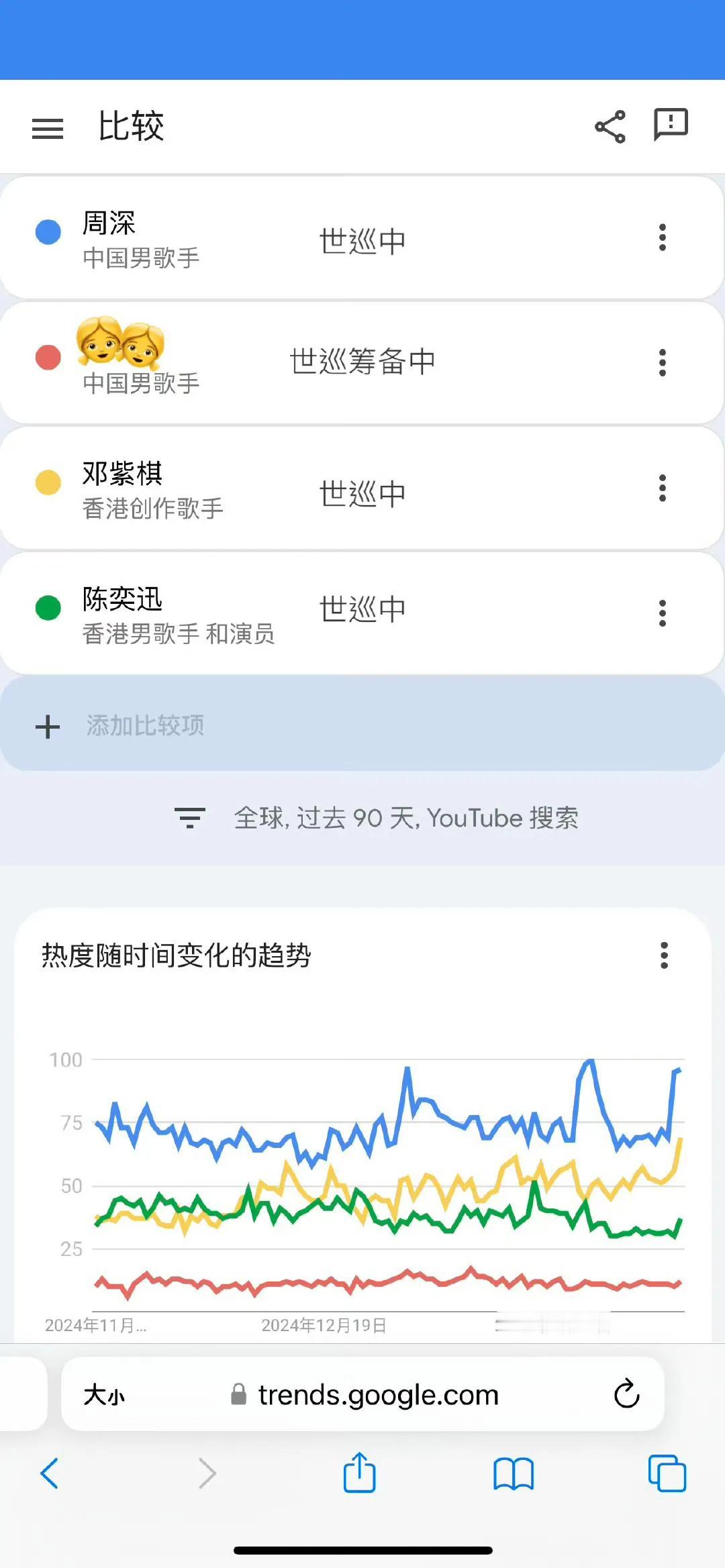 谁说google和油管的搜索量不能说明春歌手的人气指数？
如果这都不算？那这些数